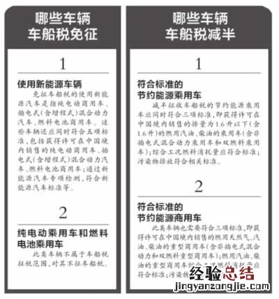 节约能源车船免征车船税 1.6排量以下节能车减半征收车船税