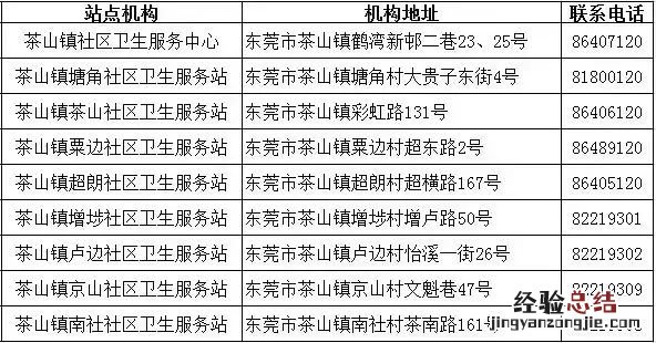 2023东莞茶山老人免费体检 东莞老年人免费体检