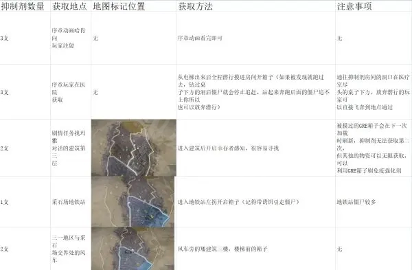 消逝的光芒抗性药剂怎么得 消逝的光芒2抑制剂在哪找