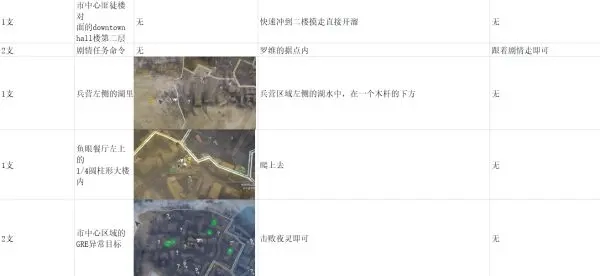 消逝的光芒抗性药剂怎么得 消逝的光芒2抑制剂在哪找