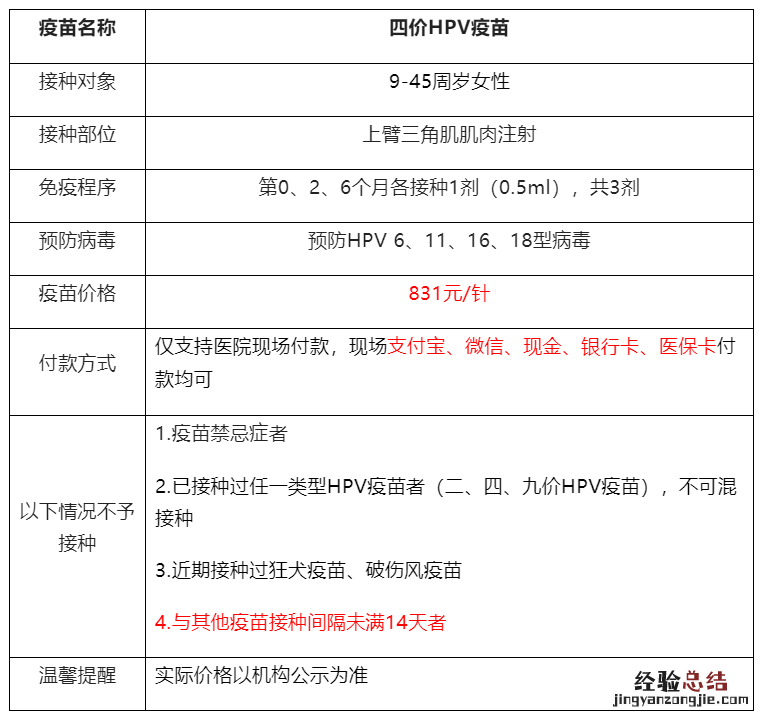 10月26日天河区沙河街四价HPV疫苗预约通知
