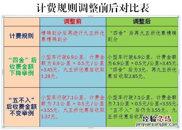 北京办理etc时提示车牌号已绑定怎么办?
