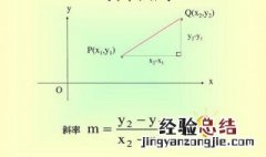 抛物线上两点斜率公式 抛物线关于斜率的公式