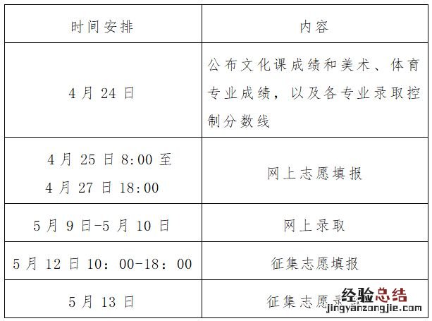 河南省2023年普通高校专升本志愿填报及录取时间安排