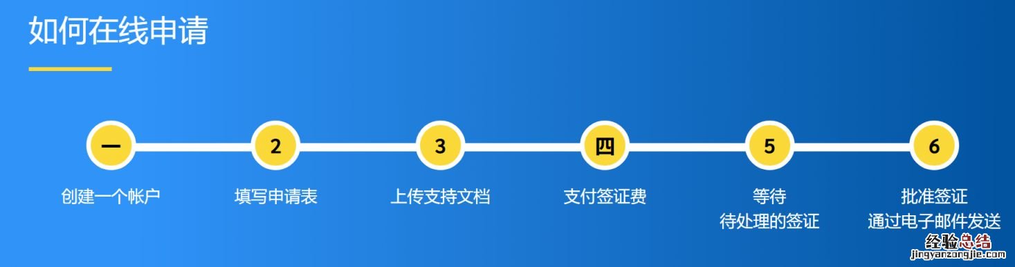 泰国驻成都领事馆电话人工咨询电话 成都泰国签证办理流程