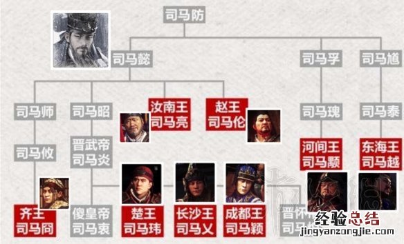 全面战争三国dlc八王族谱及八王位置图览 八王有什么联系