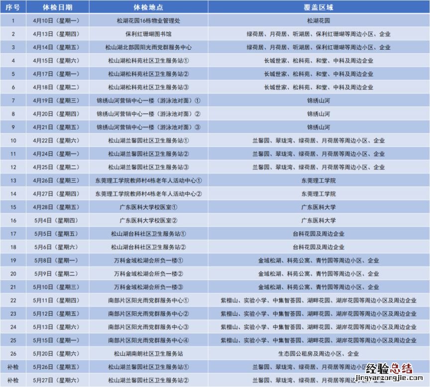 2023东莞松山湖老人免费体检地点在哪里