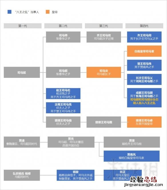 全面战争三国 八王之乱 全面战争三国八王之乱讲了什么