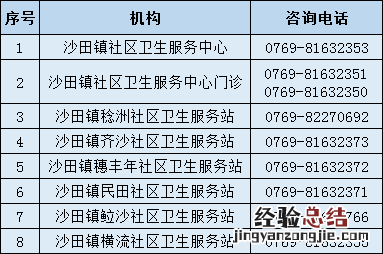 东莞沙田老人免费体检地点在哪里 东莞沙田老人免费体检地点在哪里呀