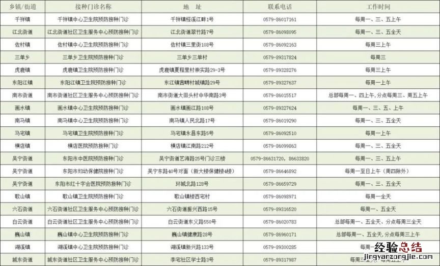 2023年东阳市女性免费两癌筛查在哪里检查?附咨询电话