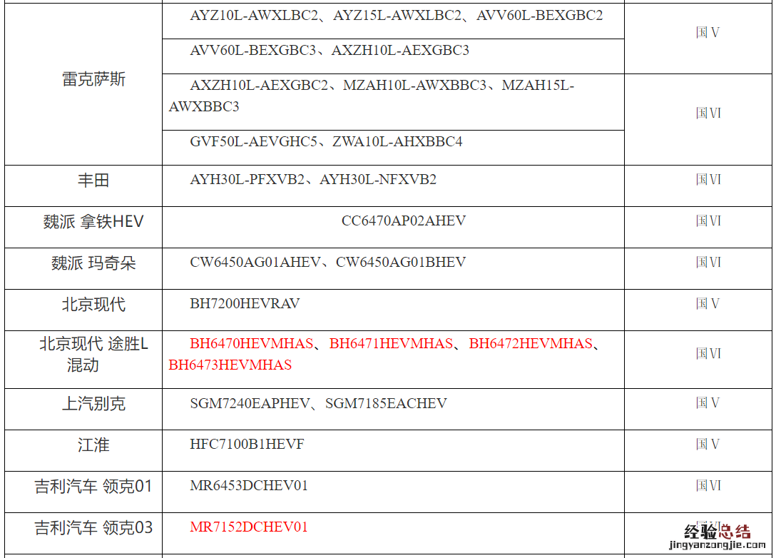 天津绿牌车型目录查询网 天津绿牌车型目录查询