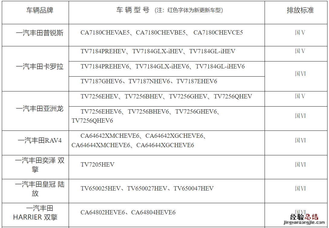 天津绿牌车型目录查询网 天津绿牌车型目录查询