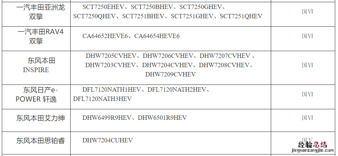 天津绿牌车型目录查询网 天津绿牌车型目录查询
