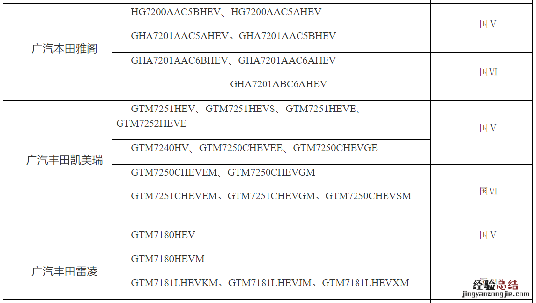 天津节能车指标可以买什么车 天津节能车指标能买新能源车吗