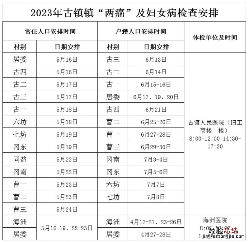 2023古镇镇两癌免费筛查时间安排表