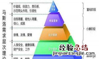 如何理解非常规自我实现 如何理解非常规自我实现目标