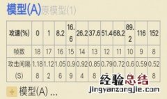 吕布卡多少攻速阈值 吕布卡多少攻速阈值可以用