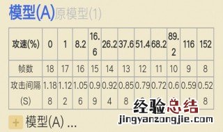 吕布卡多少攻速阈值 吕布卡多少攻速阈值可以用