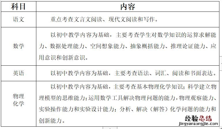 2023年惠州中学鸿鹄班考试时间+内容+科目