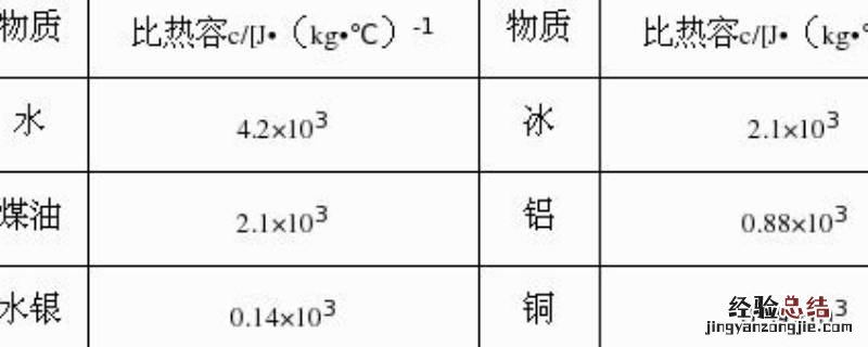 植物油的比热容是多少 油的比热容是多少