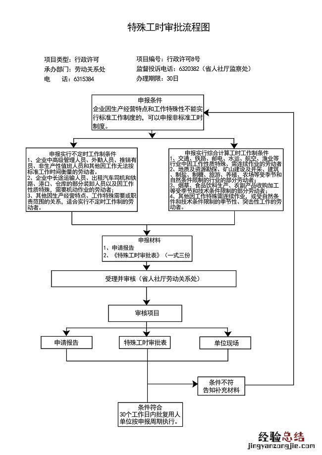特殊工种审批表见图 特殊工时审批流程图