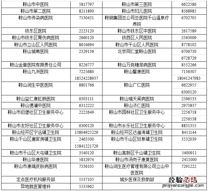 鞍山市定点医院 鞍山定点医院与慢性病对照表+电话