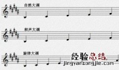 乐曲大调和小调的区别 大调和小调的区别