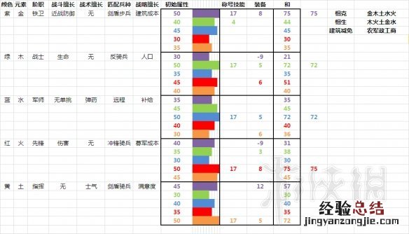 全面战争三国人物属性区别及潜力培养图文数据分析