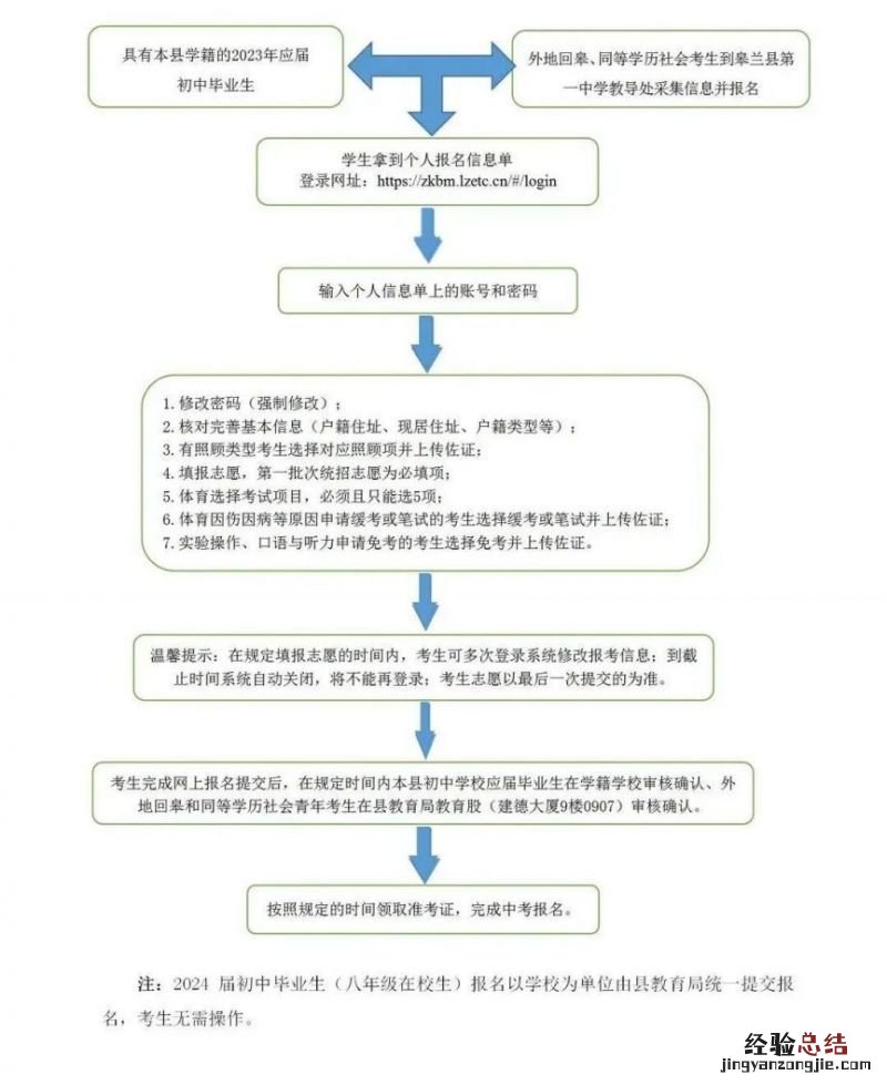 皋兰县中考成绩查询时间 2023皋兰县中考报名入口+报名流程