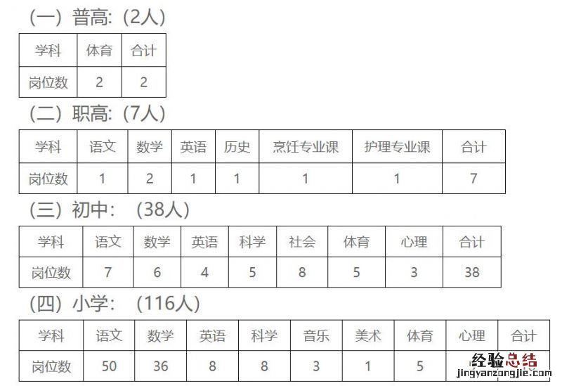 2023绍兴柯桥区储备教师招聘岗位及条件