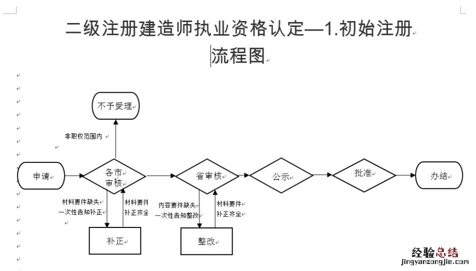 鞍山二级造价工程师执业资格认定指南