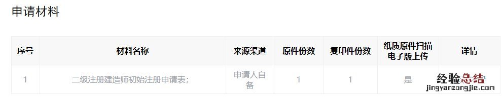 鞍山二级造价工程师执业资格认定指南