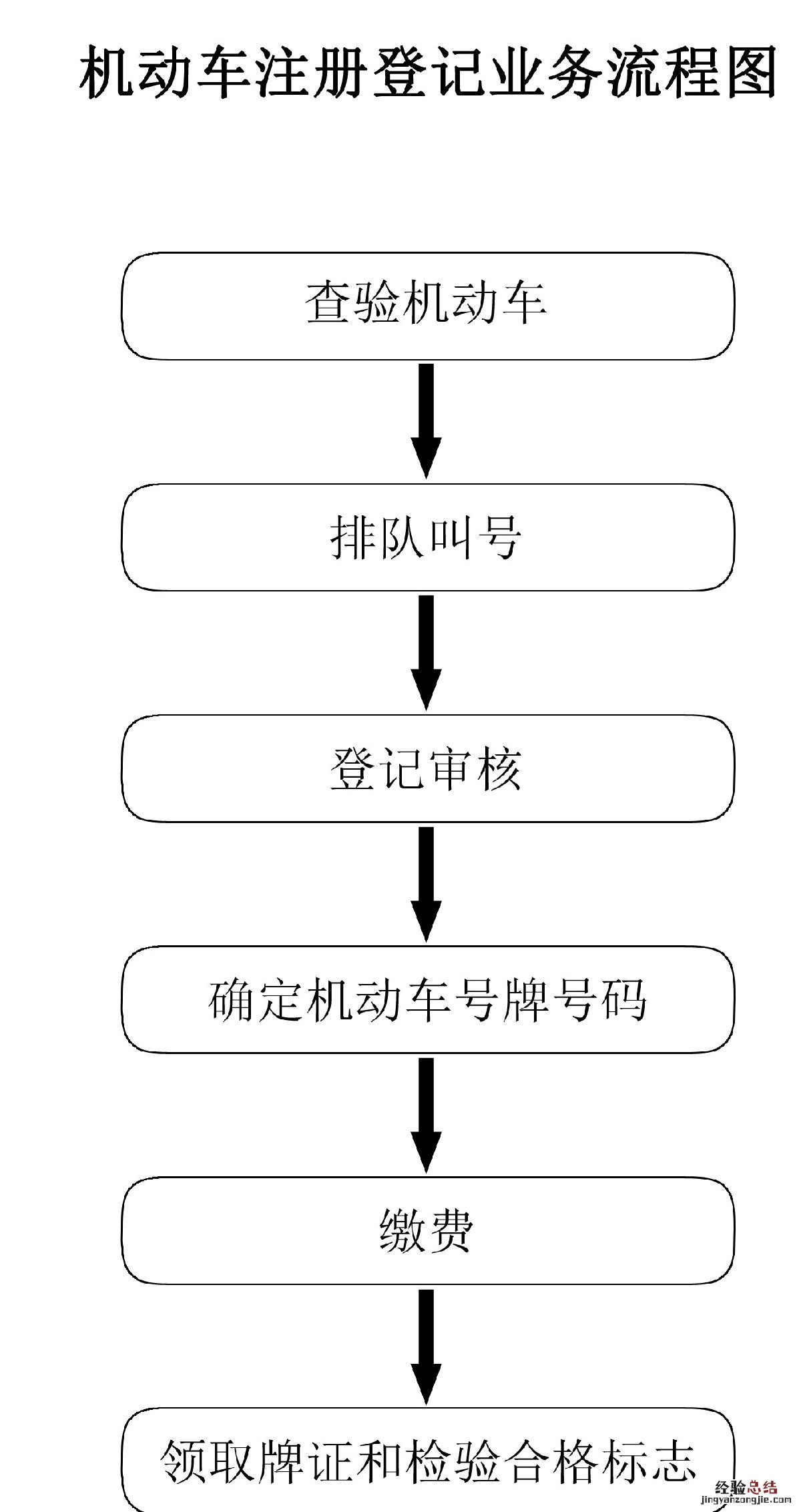 丹东机动车选号 丹东机动车注册登记指南
