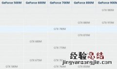 gtx850m能玩什麽遊戲