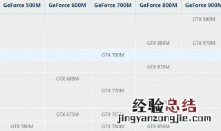 gtx850m能玩什么游戏
