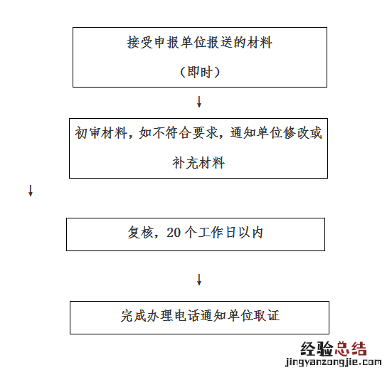 丹东人力资源服务许可证办理指南 丹东市人力资源开发服务中心