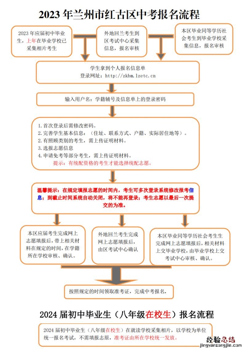 兰州红古区中考报名流程 报名入口在哪 兰州红古区中考报名流程+报名入口