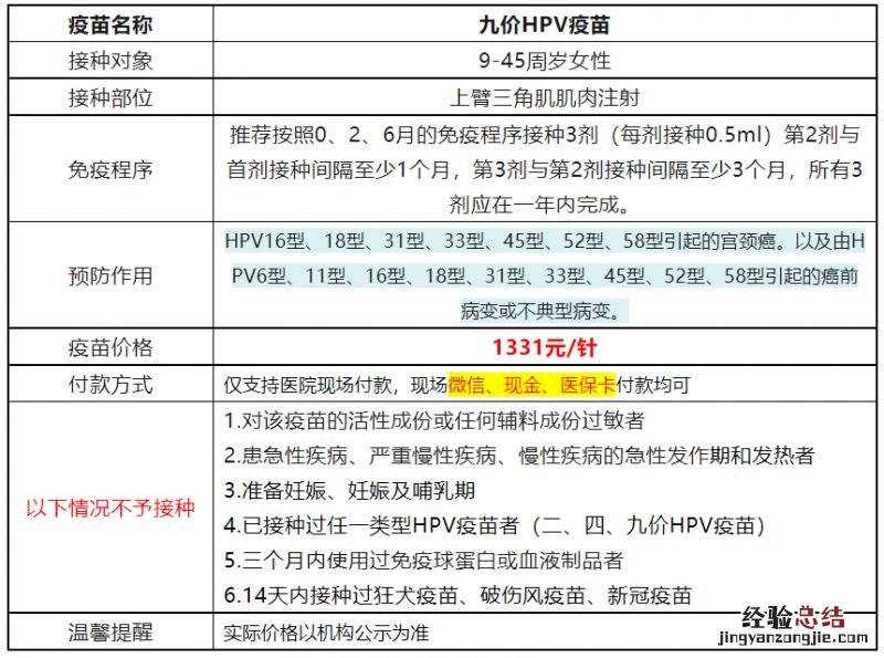 4月24日黄埔区萝岗街九价hpv疫苗首针预约通知