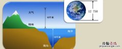 生物圈的范围包括整个地球吗 生物圈的范围