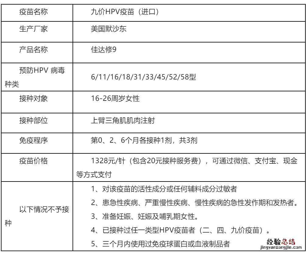 10月27日 淮北市相山区九价HPV疫苗网上预约通知
