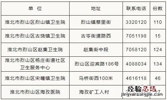 安徽淮南hpv疫苗九价哪里打 淮北市烈山区九价HPV疫苗网上预约