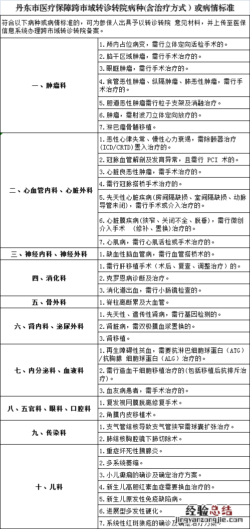 丹东哪些疾病可以直接在定点医疗机构办理转诊手续?