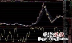 一只股票在上升时期出现绿十字星代表什么 股票上升期出现绿十字星代表卖盘大于买盘