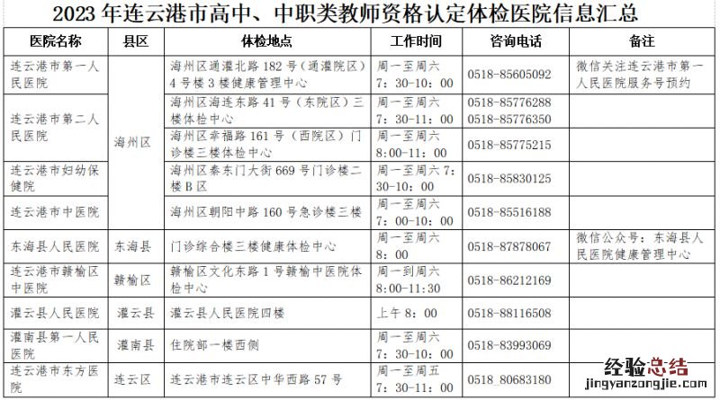 连云港市2023高中及中职类教师资格认定体检医院信息汇总