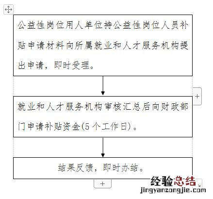 丹东公益性岗位补贴申领指南 丹东市公益岗
