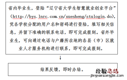 丹东高校毕业生报道指南最新 丹东高校毕业生报道指南