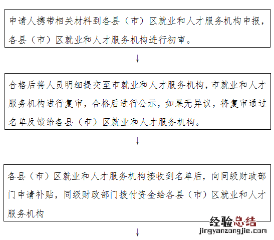 丹阳市创业补贴 丹东创业补贴怎么申领?