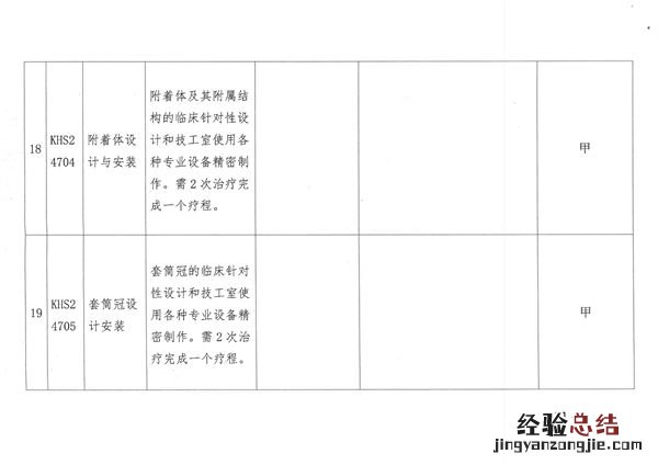 呼和浩特市22个口腔类医疗服务项目纳入医保支付范围