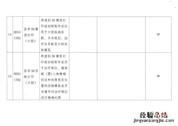 呼和浩特市22个口腔类医疗服务项目纳入医保支付范围