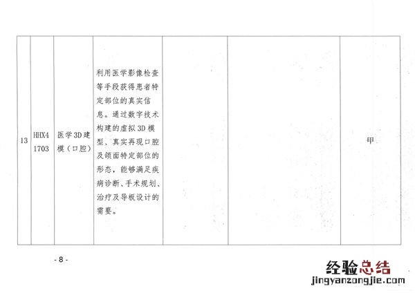 呼和浩特市22个口腔类医疗服务项目纳入医保支付范围